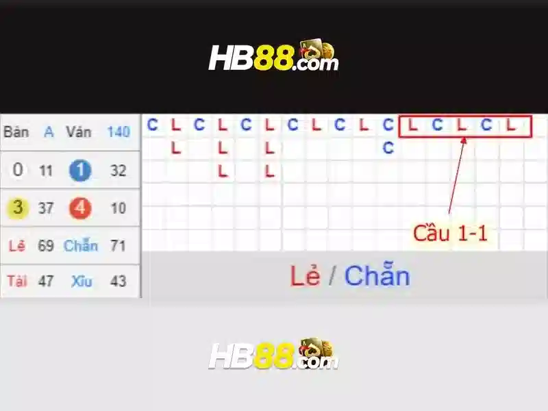 Trải nghiệm Slot HB88