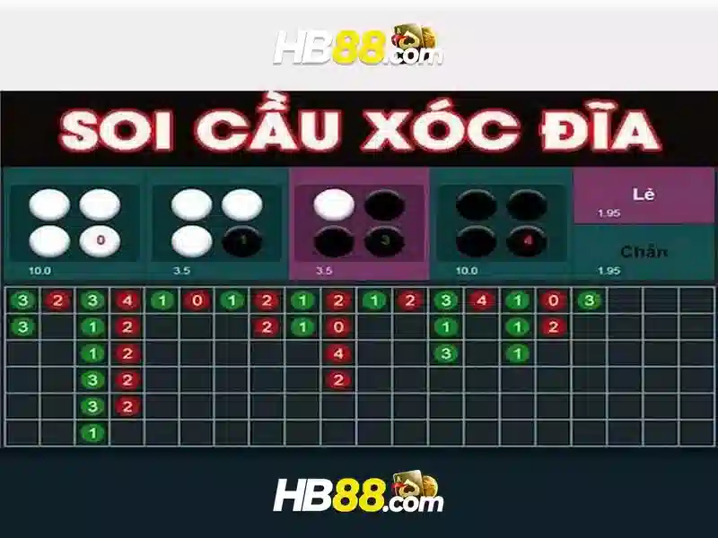 ưu điểm bắn cá HB88