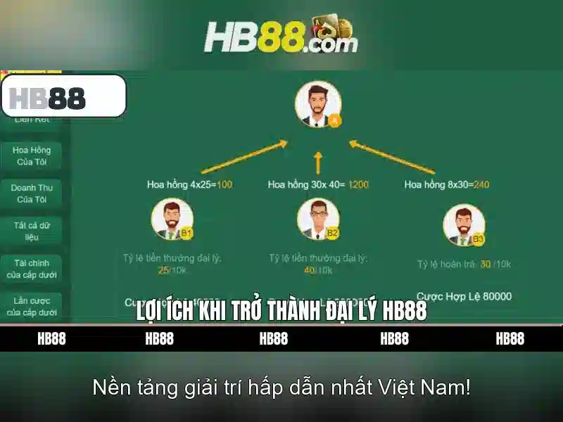 Trải Nghiệm Slot HB88